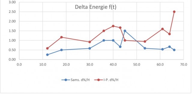 courbe_delta