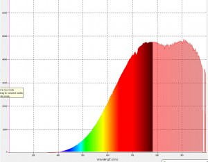 SpectreHal