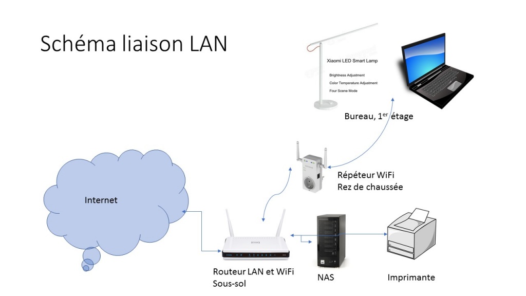 schema-lan-masur