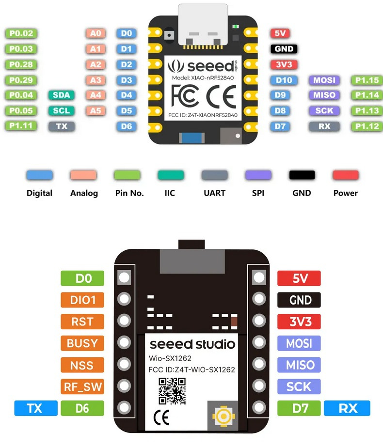 Pinout XIAO-nRF52840 v2