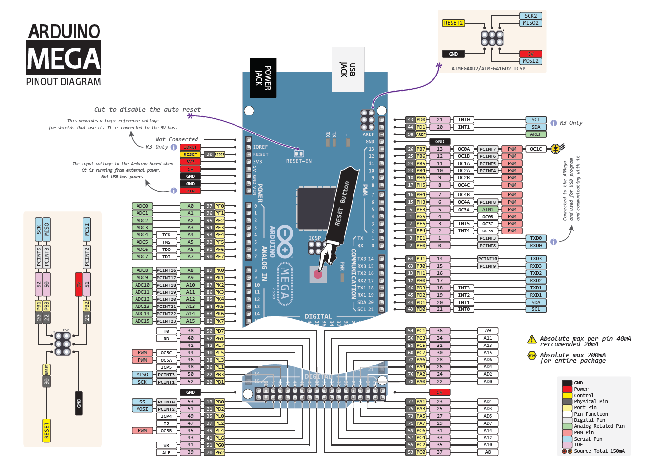 Pinout Arduino MEGA 2560